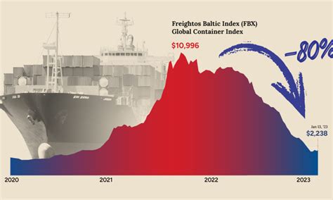 shipping cost traduction|shipping cost in french.